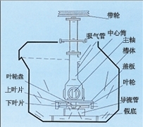 青海SF型自吸气机械搅拌式浮选机